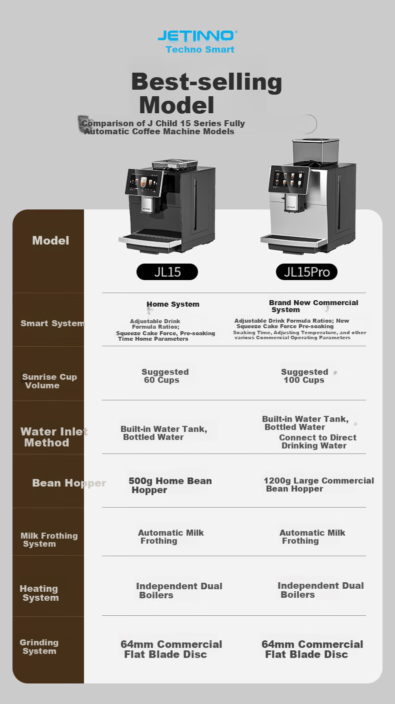 Jinu (Jetinno) [7-Day Trial] Fully Automatic Coffee Machine for Home And Office Use with Integrated Grinding (64mm Flat Blade), Dual Boiler, Self-Cleaning JL15 (20g Ground Coffee Container) 1