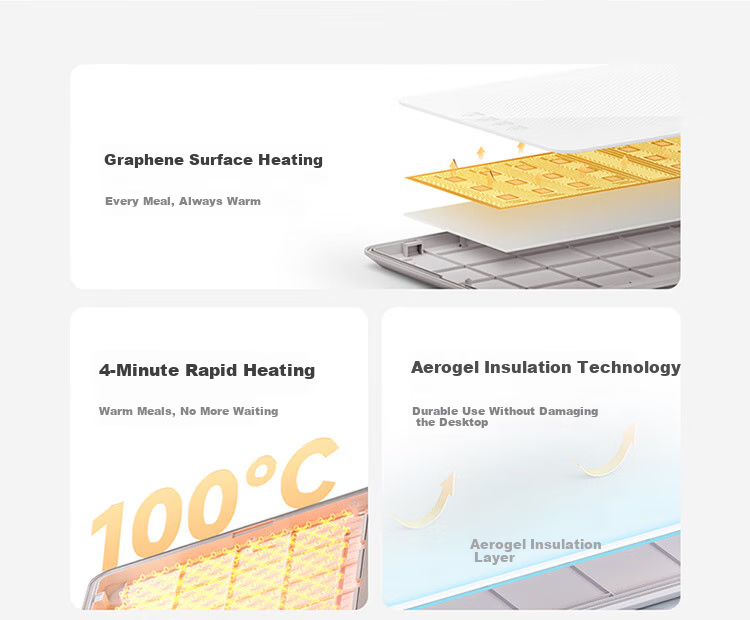 Mijia Xiaomi Food Warming Plate, Heating Tray, Insulated Plate, Heating Table Mat, Tri-Fold Foldable Household Multifunctional Food Warmer, Milk Warmer, Graphene Heating, Glass Surface Plate, Temperature Control Zones 3