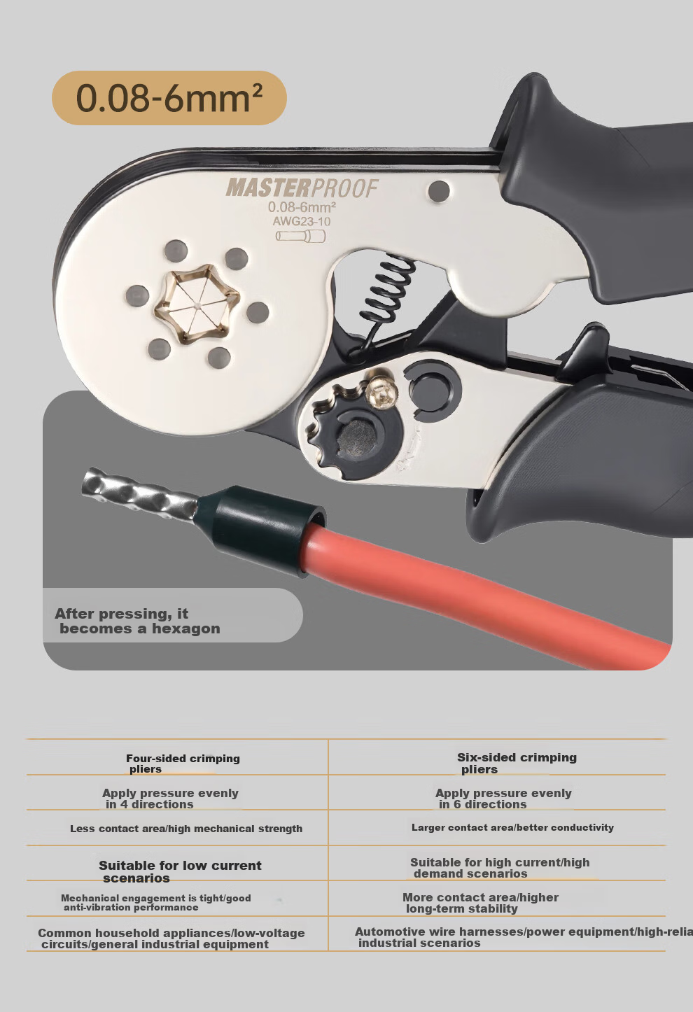 MASTERPROOF Cold-Press Terminal Crimping Pliers, Professional Square Wire Connector Tool for Electricians, Copper Wire Crimper, High-Quality Crimping Device 8