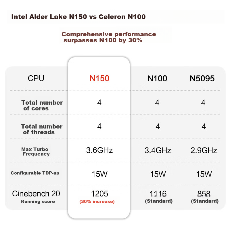 Acer Hummingbird All-In Desktop Computer, 27-Inch (Intel New Twin Lake N150, 16GB RAM, 512GB SSD) 3