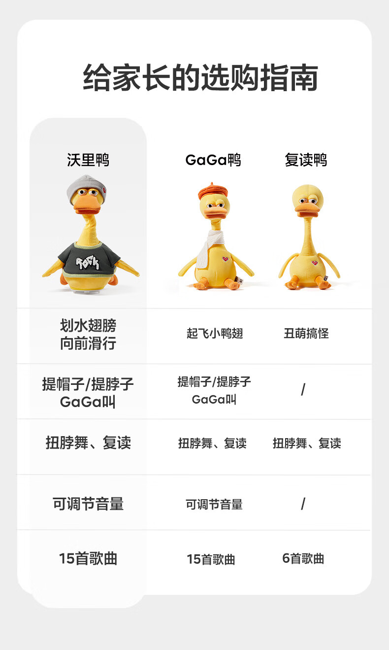 Babycare Magic Worry Duck Plush Repeating Funny Doll Stress Relief Toy Birthday Gift Pet Electric Repeating Duck 3.0 3