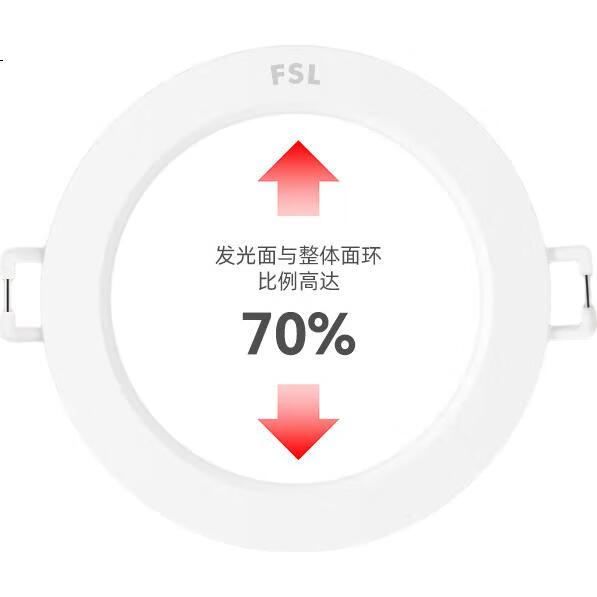 Ультратонкий светодиодный встраиваемый светильник FSL Lejia Series, 6 Вт, 6000K, вырез 95-100 мм, холодный белый