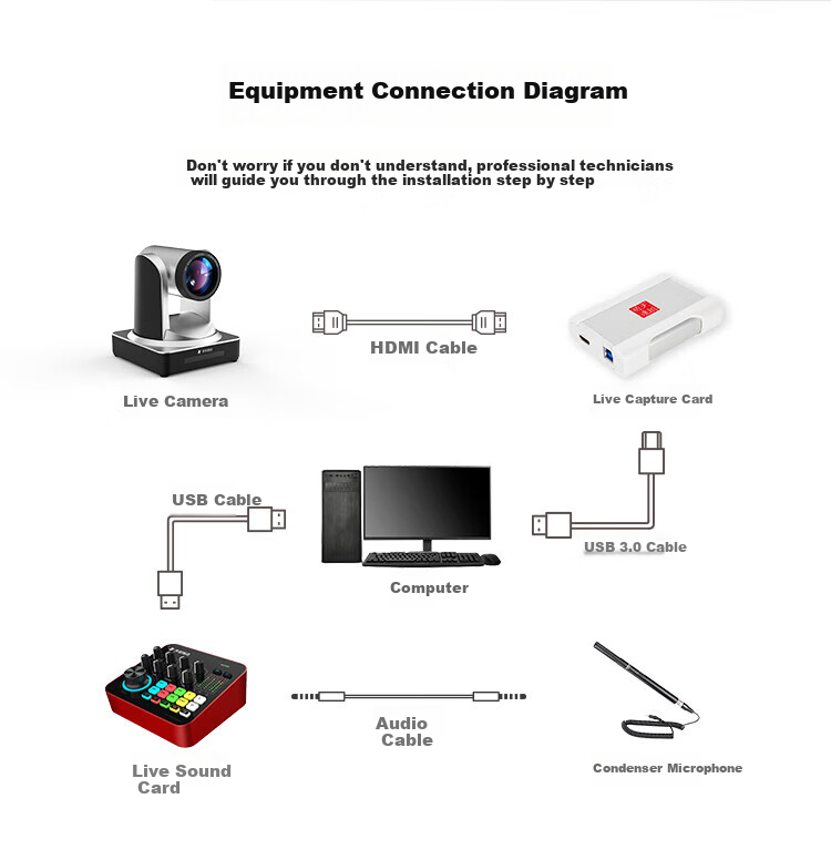 TCHD Video Live Streaming Camera, Ultra-Clear Vertical Screen Live Streaming Equipment Set, Professional Live Streaming Camera with HD Quality for Merchandising, Including Capture Card Package, 1080P TC-980S 15