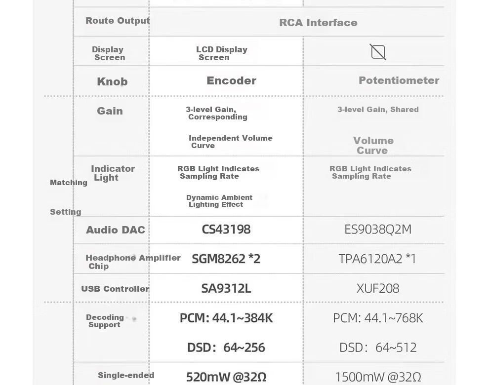 FiiO K11 Desktop Decoding Headphone Amplifier, DSD Decoder All-In HiFi Amplifier, Supports PS5 Switch, Silver Decoder 2