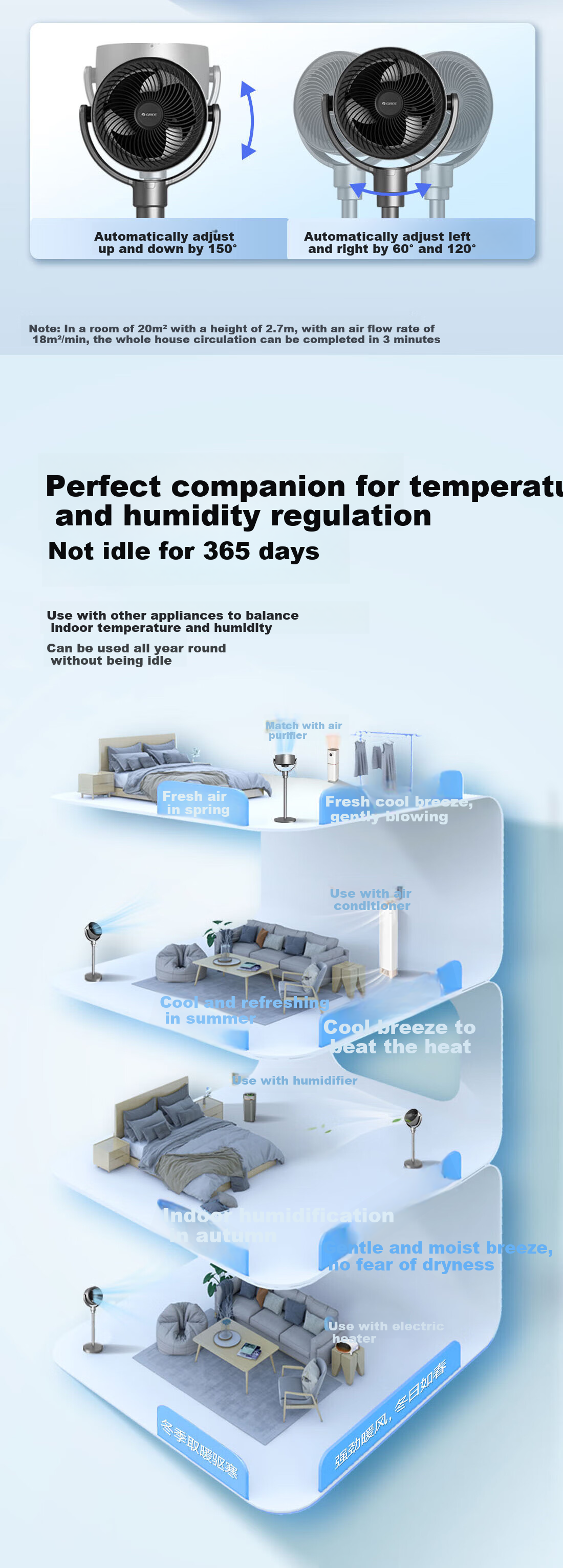 GREE Electric Fan for Home Air Circulation, DC Inverter, Floor-Standing And Table Fan for Office, Living Room, Bedroom, Air Conditioner Companion FXDZ-2062Bvg3 with Antibacterial Filter + Voice Control 7