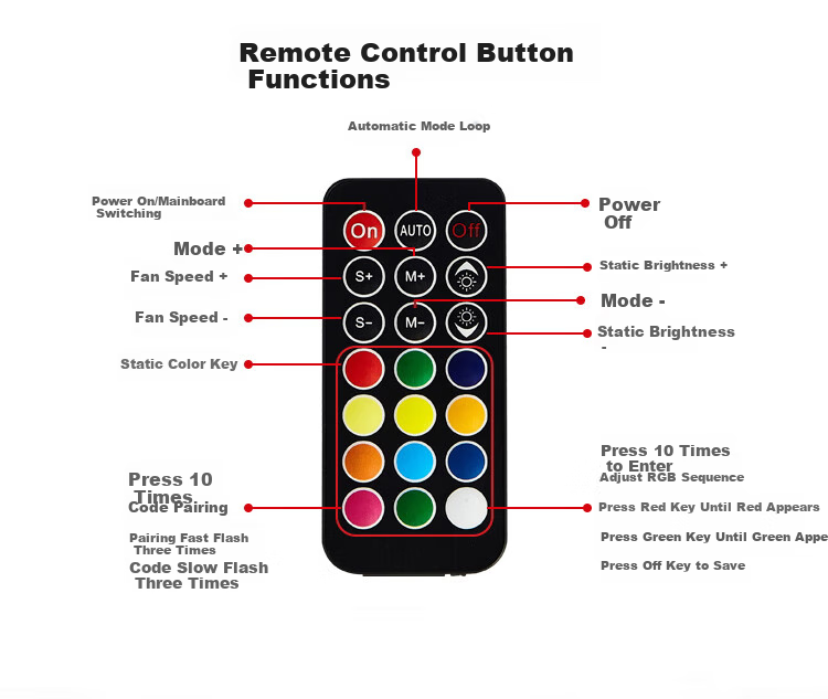 JPLAYER Ziyi Co-Branded Hub ARGB Synchronized 5V 3-Pin Black 9-Port Controller (With Remote Control/PWM Temperature Control) JPS-231 11
