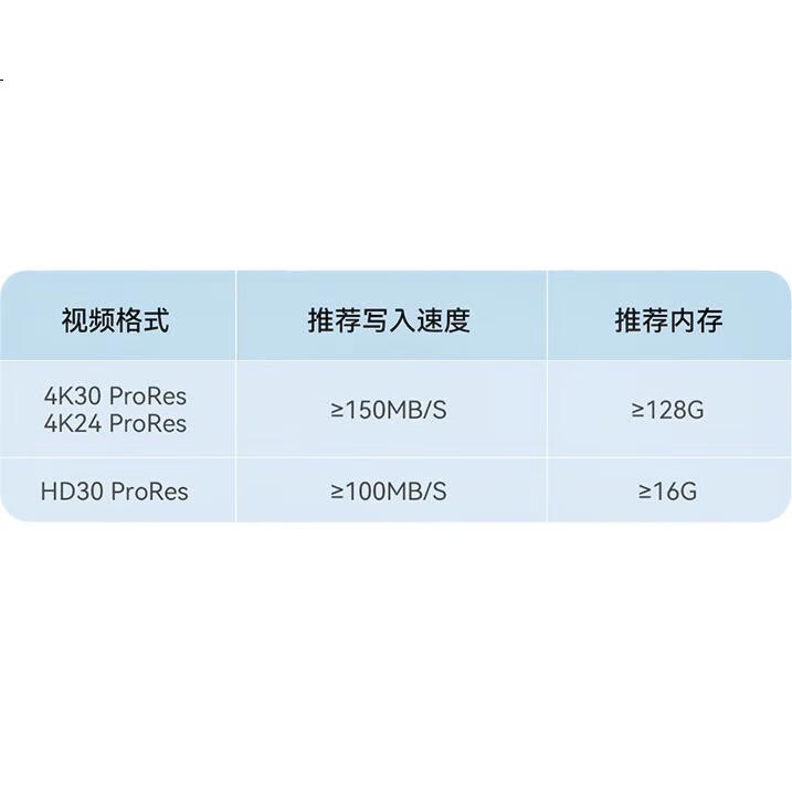 Isky Кардридер Type-C 3.0 SD/TF, 4-в-1, для iPhone/iPad/компьютеров, черный