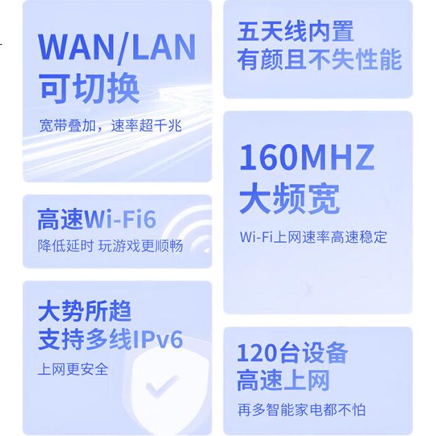Wi-Fi роутер iKuai Q3000, Gigabit WiFi 6 AX3000, двухдиапазонный, 3 LAN порта