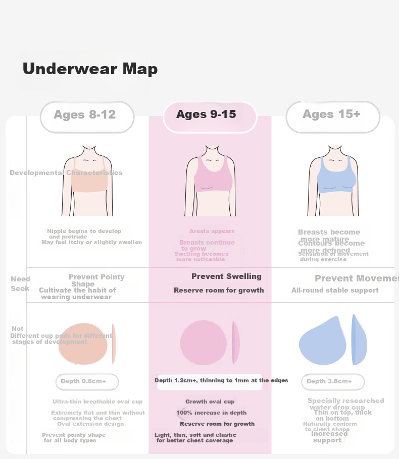 Likeuu Girls' Underwear by Ubras - Adolescent Student Development Children's Underwear with Posture Correction and Skin-Friendly Fabric 2