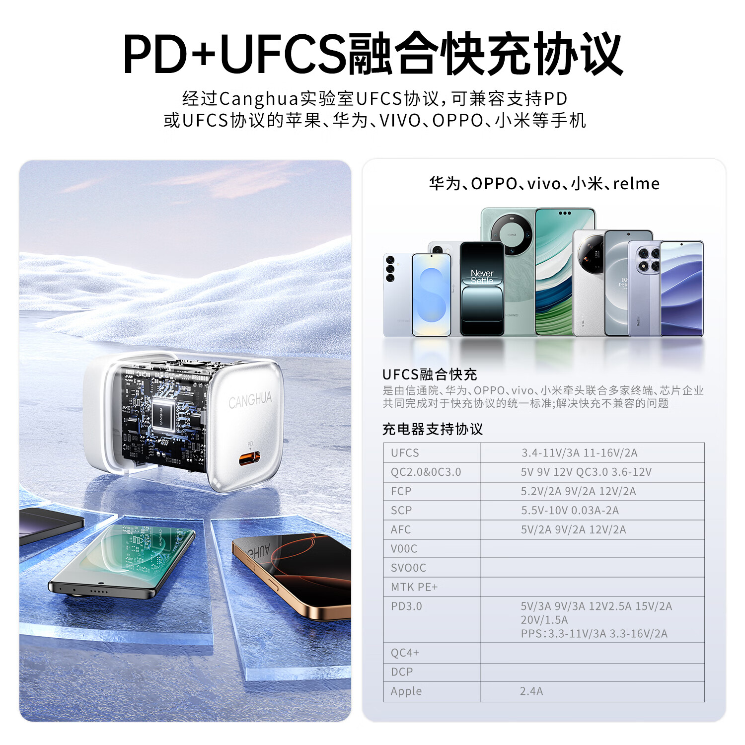 Canghua 300W Apple Charger, GaN Charger PD20W Fast Charging, Compatible with IPhone18ProMax/17/16/15/14/13/12 Phones And IPad, Type-C Plug