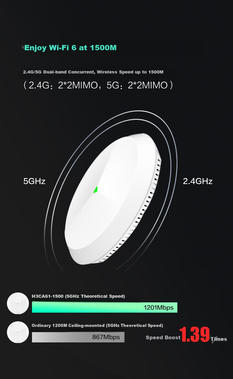 H3C Mini A61-1500 Router, WiFi 6 Wireless Ceiling AP, 1500M Dual-Band Gigabit WiFi, Full Coverage, High Power, Upgraded Replacement for Mini AP1500C-U 2