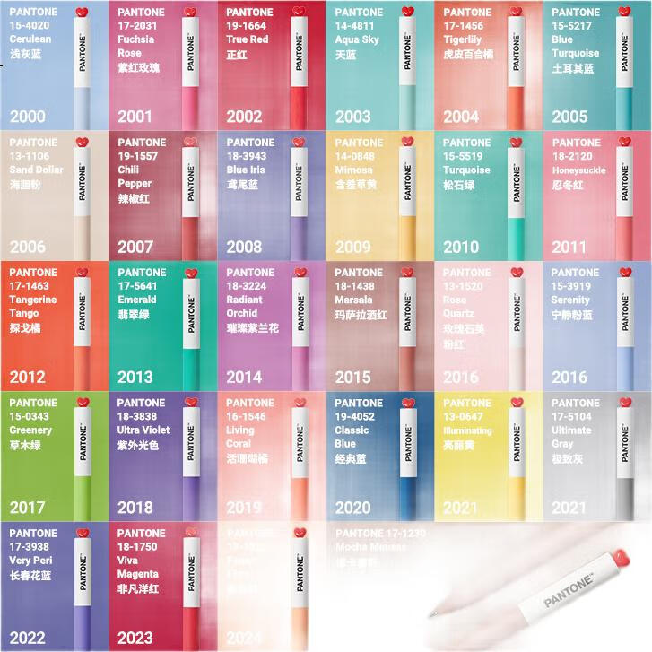 Гелевая ручка KACO X PANTONE Collaboration, 0.5 мм, черная, 2 шт.