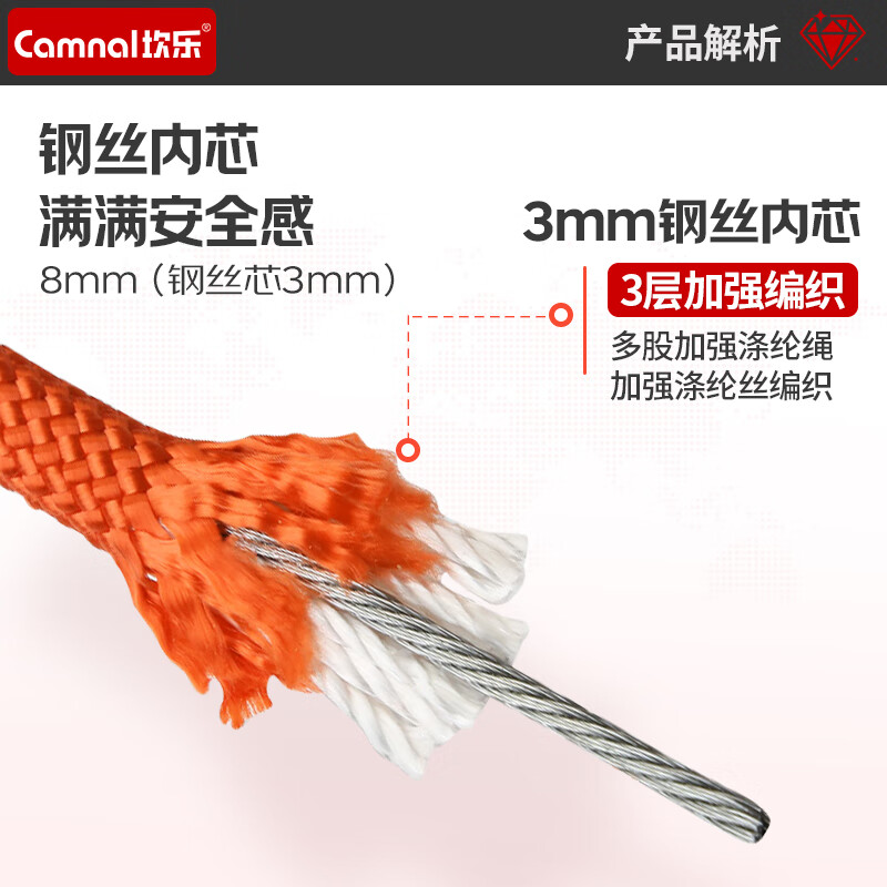 Kanler 8mm Steel Wire Core Safety Rope Emergency Lifeline Fireproof Rescue Equipment Rappelling Rope 【Express Delivery】8mm Safety Rope 10m