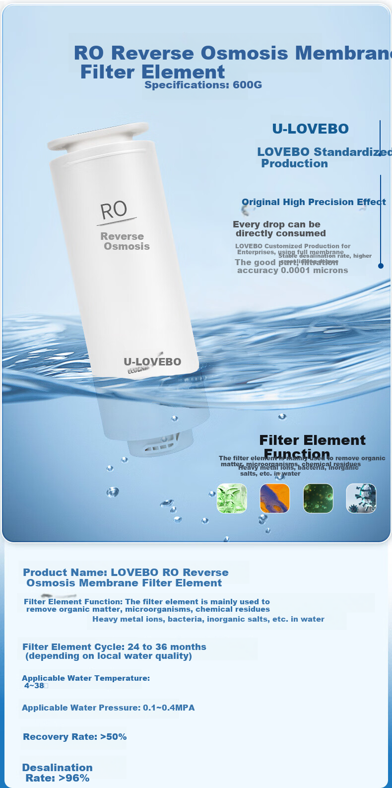 Lebeaswert Filter Cartridge Compatible with Haier Water Purifier Filter HRO6H79-2/6H79 Haier Water Purifier Filter Universal RO Reverse Osmosis Membrane Filter Cartridge 4