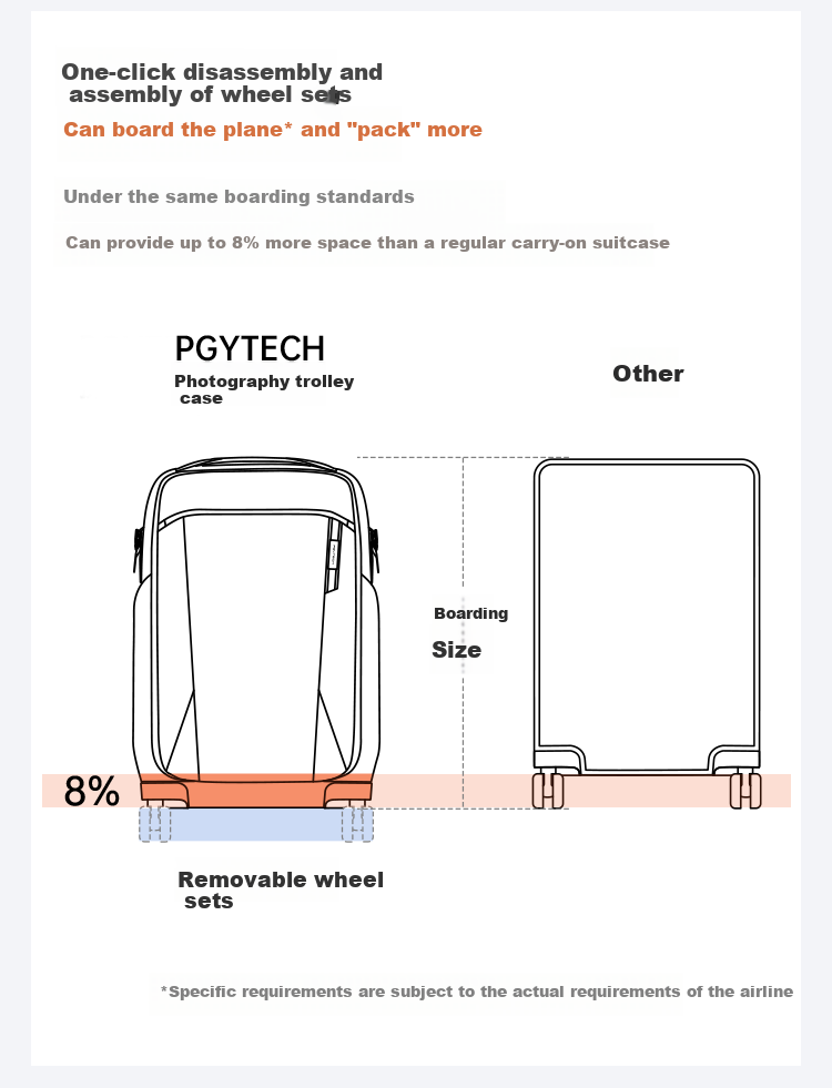 PGYTECH Photography Trolley Case, Professional Mirrorless Outdoor DSLR Camera Bag, Double Shoulder Photography Bag with Universal Wheels, Travel Suitcase, Drone Luggage, Unisex Photography Camera Backpack, Soft Case, 20 Inch 6
