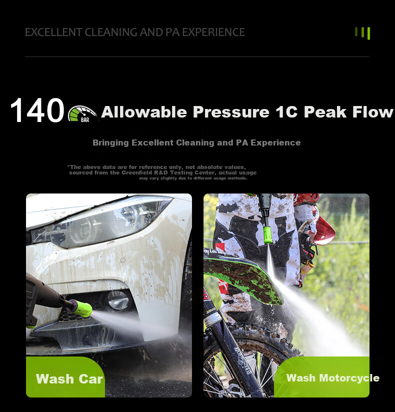 LUTIAN High-Pressure Car Wash Gun, Home Car Washing Machine, Sensor-Mounted Silent Powerful Cleaner, High-Power Device, Xuebao P4PRO 4