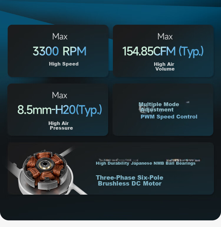 SEASONIC [MAXFlow] 12cm Industrial-Grade Fan (White/triple Pack) | 3300 RPM High Air Pressure | Dual Ball Bearing 2