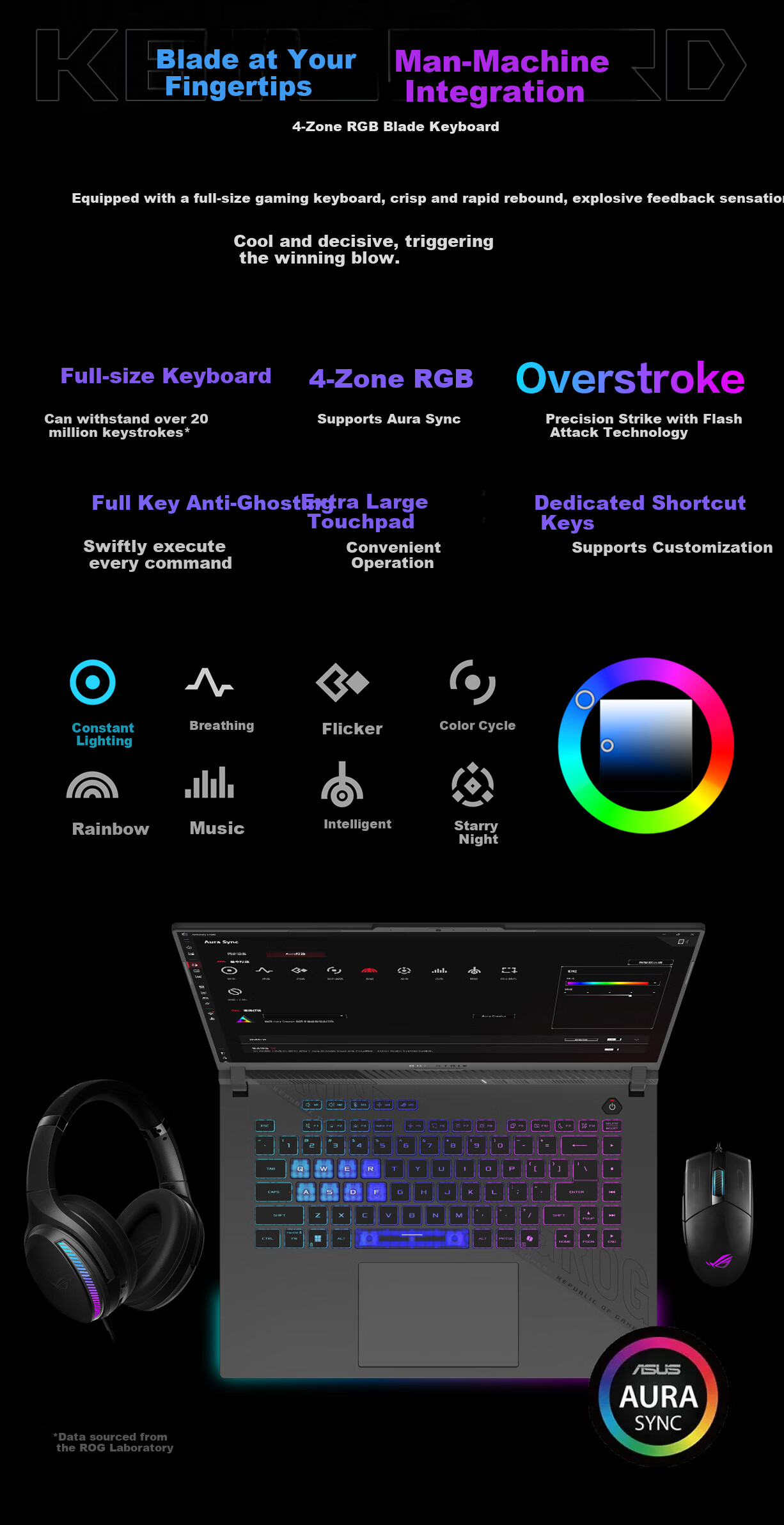 ROG Moba New Sharp 2026 Core U7 16-inch Gaming Laptop (U7 255HX 16GB 1TB RTX5060 2.5K 300Hz) 15