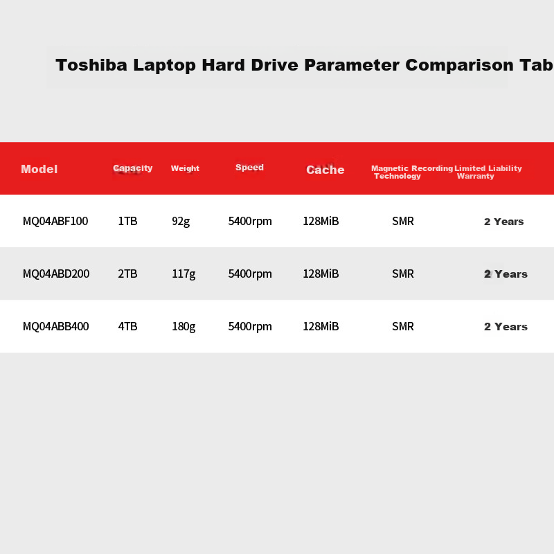 TOSHIBA 1TB 5400 RPM 128MB SATA Interface Mechanical Hard Drive Laptop Hard Drive Computer Expansion Data Recovery Service (MQ04ABF100)