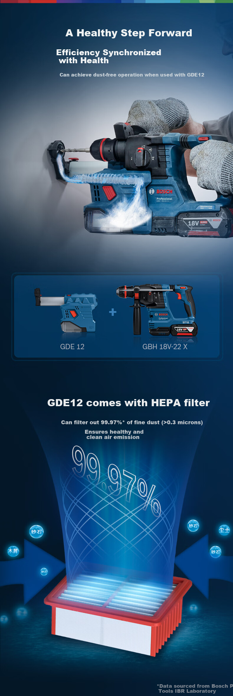 BOSCH Electric Hammer, Impact Drill, Water And Electrical Safety Installation, Tile Removal, Lithium Battery Brushless Two Batteries One Charger Set GBH18V-22X 3