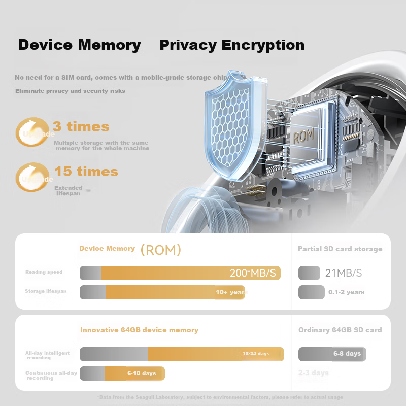 华为智选鸿蒙智选800万摄像头家用监控器360度无死角带夜视全景具身智能一呼即应 海雀室内看护雀蛋Max