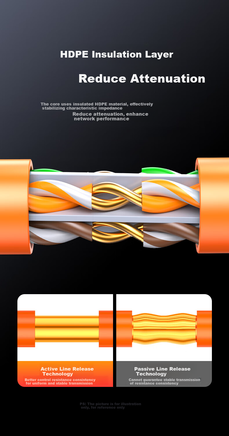 BIAZE Original Unshielded CAT6A Gigabit Ethernet Cable, Pure Copper Core, for Engineering And Home Wiring, Orange, 305 Meters 7