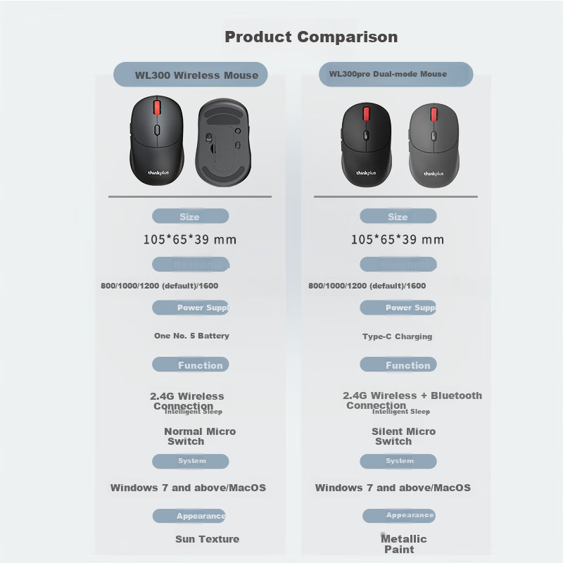 ThinkPlus Lenovo Беспроводная Bluetooth Мышь WL300Pro, Серая