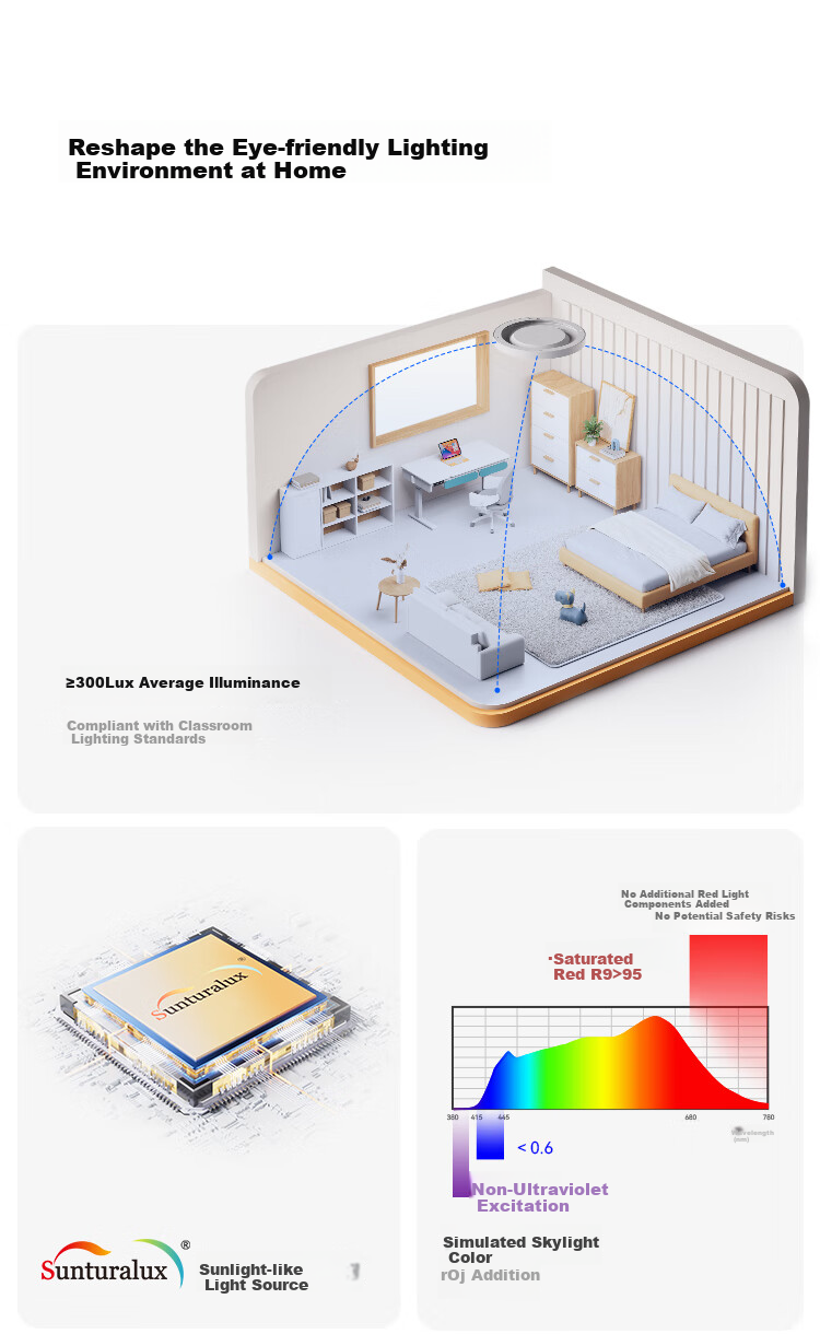 Honeywell All-Inclusive Bedroom Ceiling Light Eye Protection LED Full Spectrum Lamp 03BPlus for Children's Study Room 2