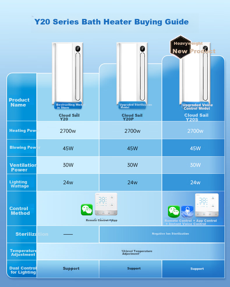 Midea Cloud Sail Series Bathroom Heater with Warm Air, Lighting And Remote Control Y20 1