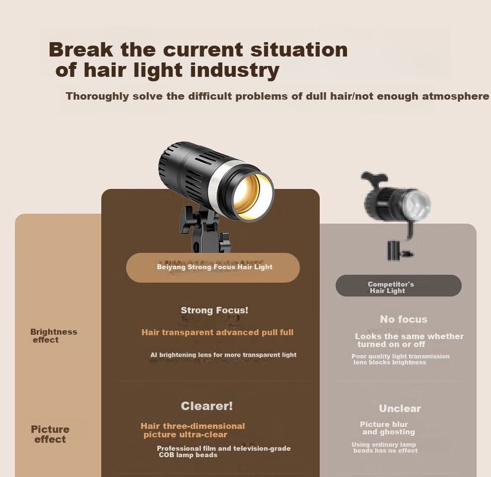 Beiyang Hair Light, Live Streaming Background Atmosphere Light, Live Streaming Fill Light, Host Backlight Contour Light, Goddess Spotlight, Douyin Professional Photography Spotlight, Top Light 2