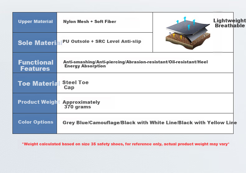 DELTA PLUS Safety Shoes for Men, Summer Breathable Anti-Odor Anti-Static Puncture-Resistant Steel Toe Non-Slip Wear-Resistant 301216 Size 44 9