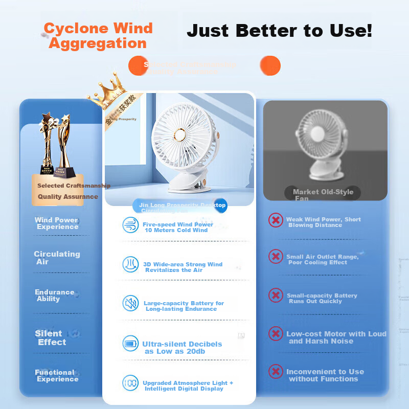 Jinlongxing Desktop USB Mini Fan, for Office, Student Dormitory, Car Use, Clip-On, Three-In with Five Speeds, 3-Second Rapid Cooling, Small Electric Fan, Full-Area Cooling, Gentle Breeze