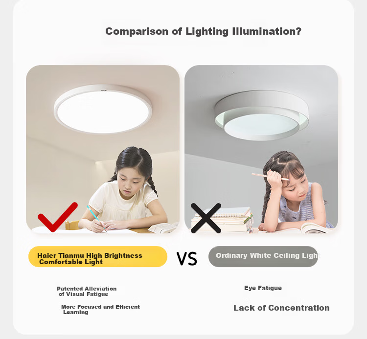 Haier Eye-Protection Ceiling Light, Full Spectrum Living Room Lamp, Simple Bedroom LED Lighting Fixture [Installation Included] 26