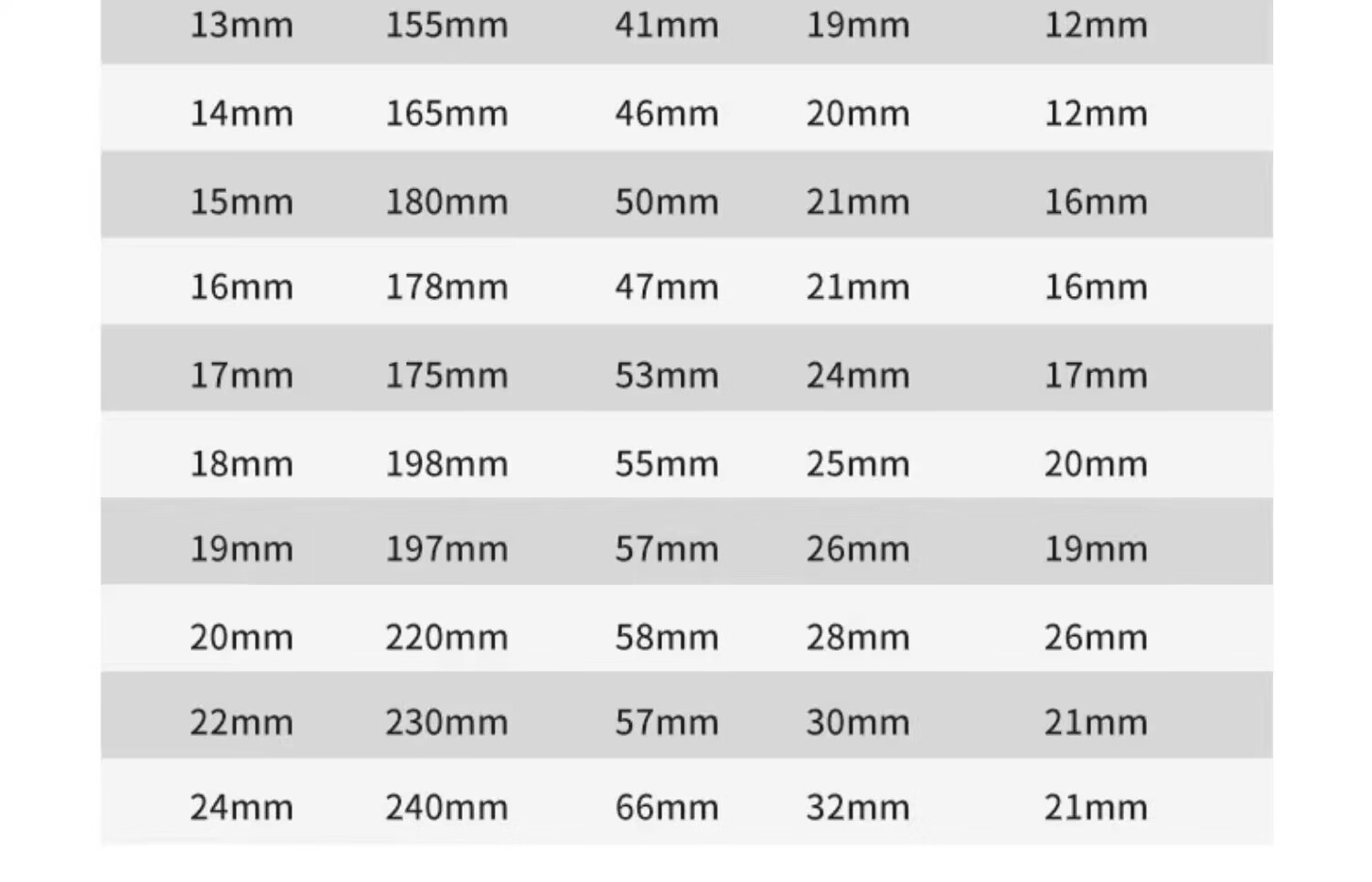 No.1 Factory 13MM L-Shaped Socket Wrench 7-Shaped Pipe Double-Ended Elbow Perforated Hex Socket Pipe Wrench Set 18