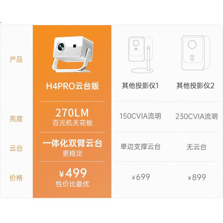 Проектор KONKA H4pro Cloud Version, портативный, умный, для домашнего кинотеатра