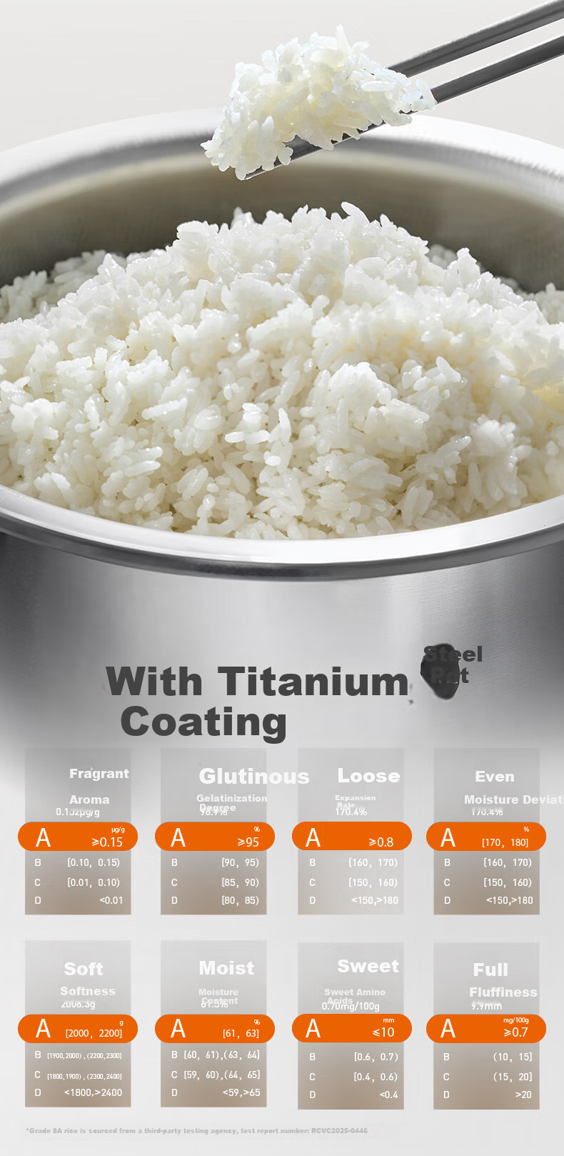 Joyoung [Full Honeycomb 0 Coating] 316L High-Purity Titanium Inner Pot, Low-Sugar IH Far-Infrared Heating Electric Rice Cooker, 4-Liter Capacity for 3-4 People, 8A Rice, Subsidy 40N1F 15