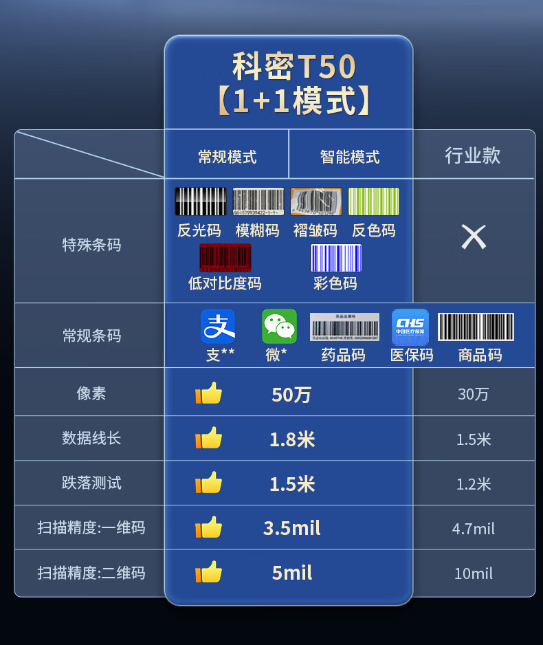 KEMI Wired Smart Barcode Scanner T50 for Medicine Traceability QR Code Supermarket POS Medical Insurance Payment Express Logistics Inventory 2