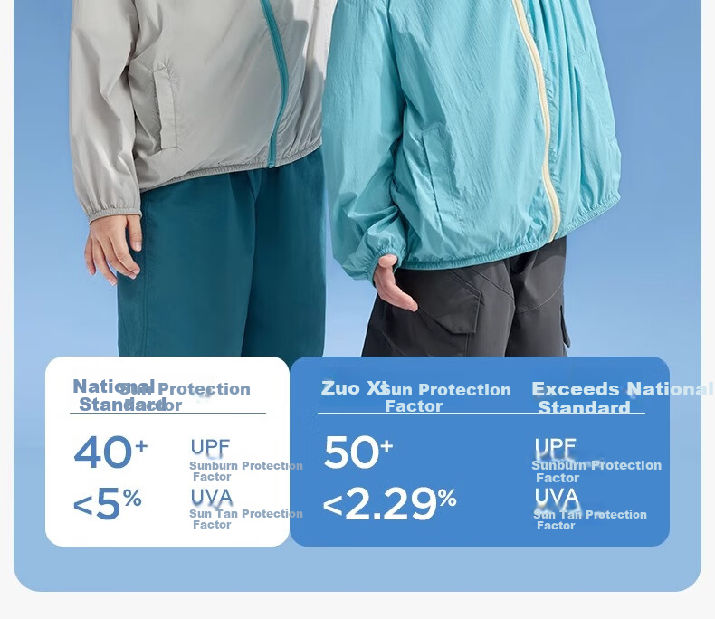 Zuoxi Boys' Sun Protection Clothing, Outdoor Children's Summer Sun Protection Thin Jacket, 2026 New Style Skin Coat, Blue, Size 110 4