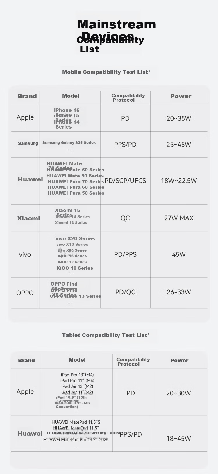 ANKER Car Charger UFCS75W with Retractable Cable, Compatible with DJI Drones And Cigarette Lighters, Adapter for Super Fast Charging 12V/24V, Suitable for Apple, Huawei, Xiaomi 13