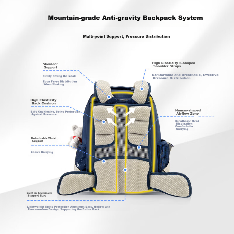 Xinxiuli Student Backpack for Grades 1-5, Children's High-End Antibacterial Lightweight Backpack, Boys' Large Capacity Stylish Schoolbag TU6