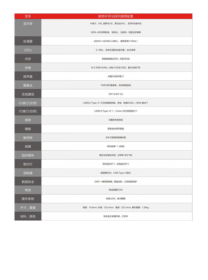 Lenovo Domestic Innovation Laptop, Kaitian N80z, Zhaoxin KX-U6780A/16G/512G/integrated Graphics/14-Inch, Trial Version Kylin, Tongxin, Supports Win7/customized 3
