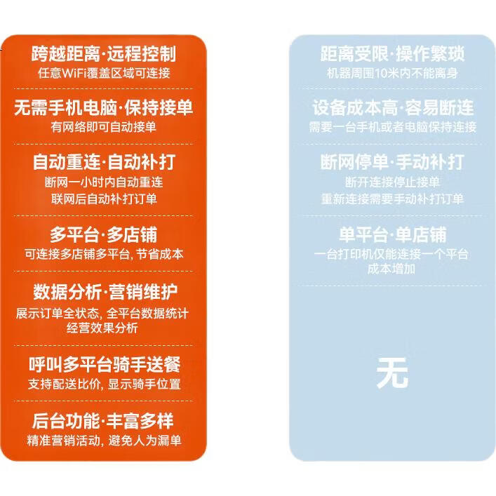Принтер чеков TRENDIT P7WIFI, красный, для JD Takeout, Meituan, Douyin, Wemeetup, 4 ГБ, беспроводной Wi-Fi, облачная печать
