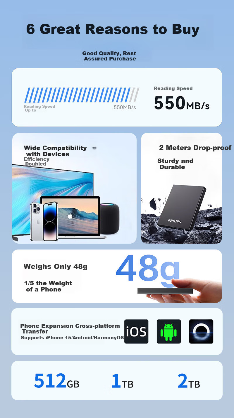 PHILIPS 1TB Portable SSD 1050MB/s High-Speed External Solid State Drive Type-C Mobile PSSD Large Capacity Backup Portable Storage 61PS Series 3