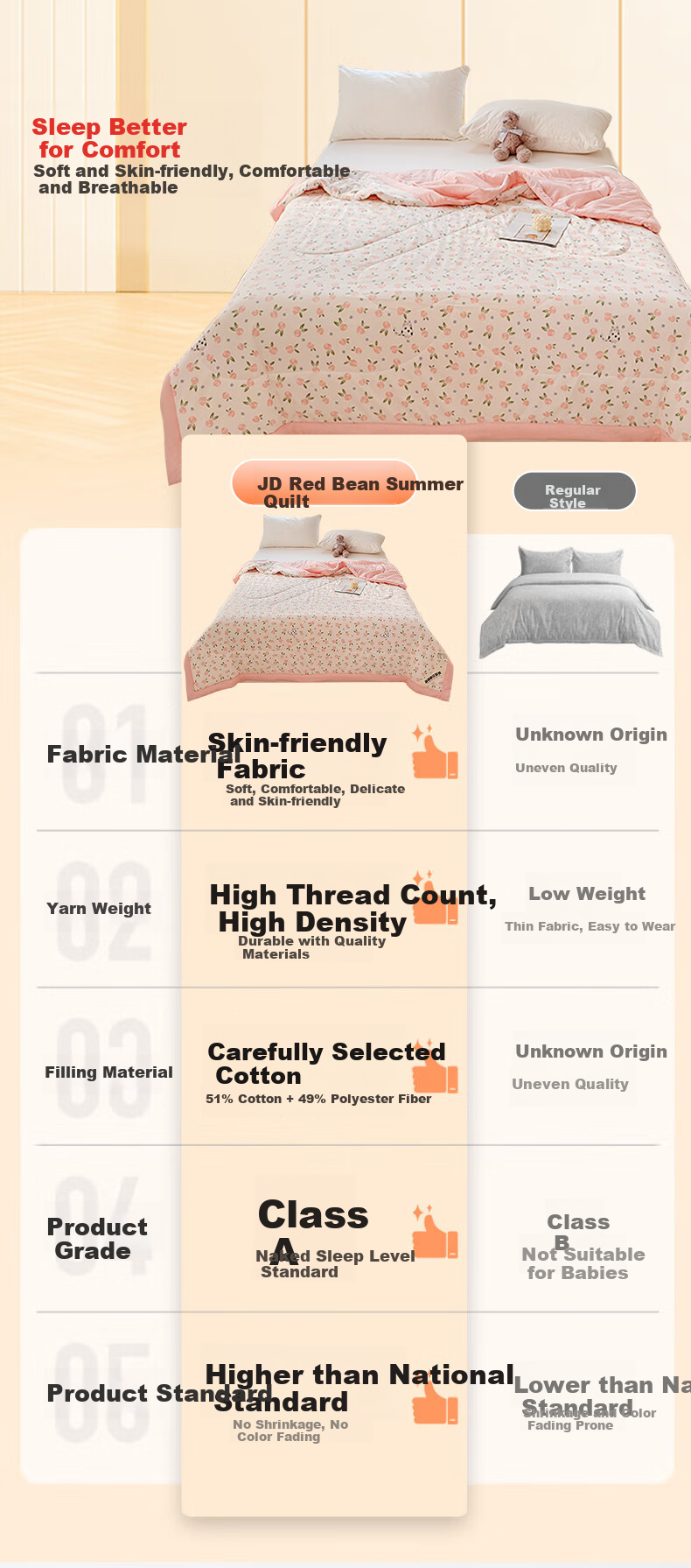Hodo Class A Summer Cool Quilt, Air Conditioning Quilt, 51% Cotton Quilt Insert, Summer Quilt, Thin Quilt, 200*230cm, Strawberry Patter 1