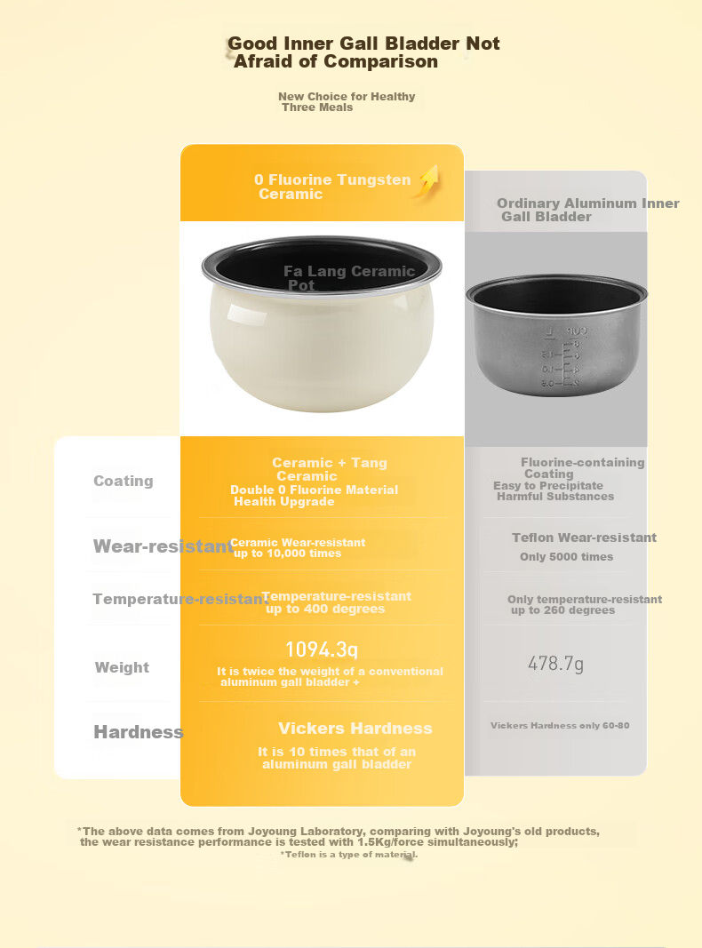Joyoung 0 Fluorine Series Enamel Titanium Ceramic 3-Liter Honey Pot Rice Cooker, for 4-6 People, Home Use, 0 Teflon Electric Rice Cooker, Micro-Pressure 35-Minute Quick Cooking, Multifunctional, Subsidies 30NF02 7