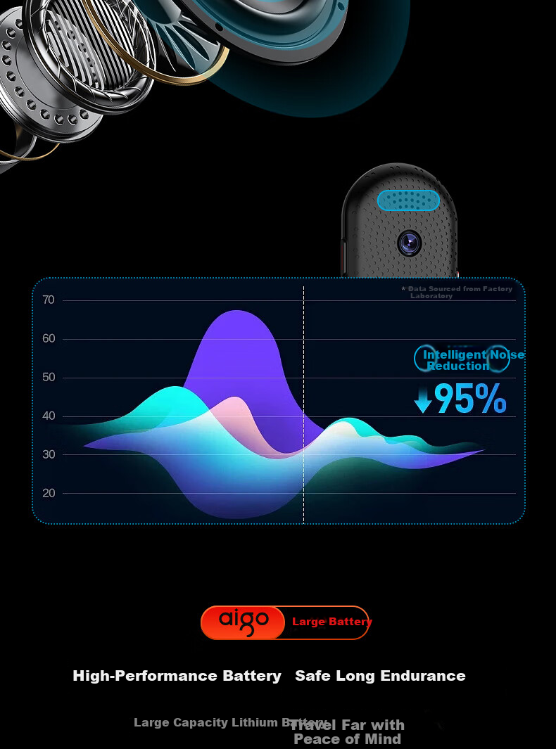 Aiguozhe Aigo Real-Time Translation Device, Multi-Language Offline Interpretation, Photo And Voice Translation, WiFi Connection, Smart Mini Portable Translator for Travel Abroad 11