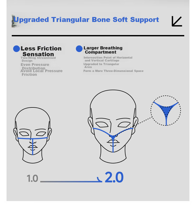 Beneunder 3D Protective Sun Protection Face Mask, Sun Protection Mask with V-Shaped Face Support And Moisture-Wicking SS216 7