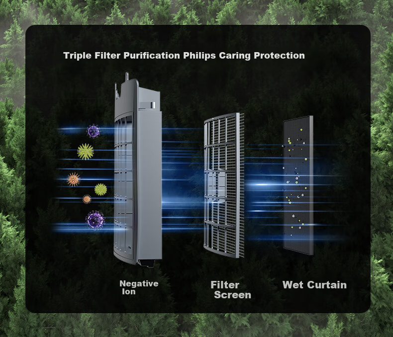 PHILIPS Air Cooler, Powerful Cooling Fan for Home Use, Bladeless Water-Cooled Electric Fan, Floor-Standing Tower Fan, Negative Ion Purification, Remote Control, Humidifying Air Circulator ACR4146BX 5