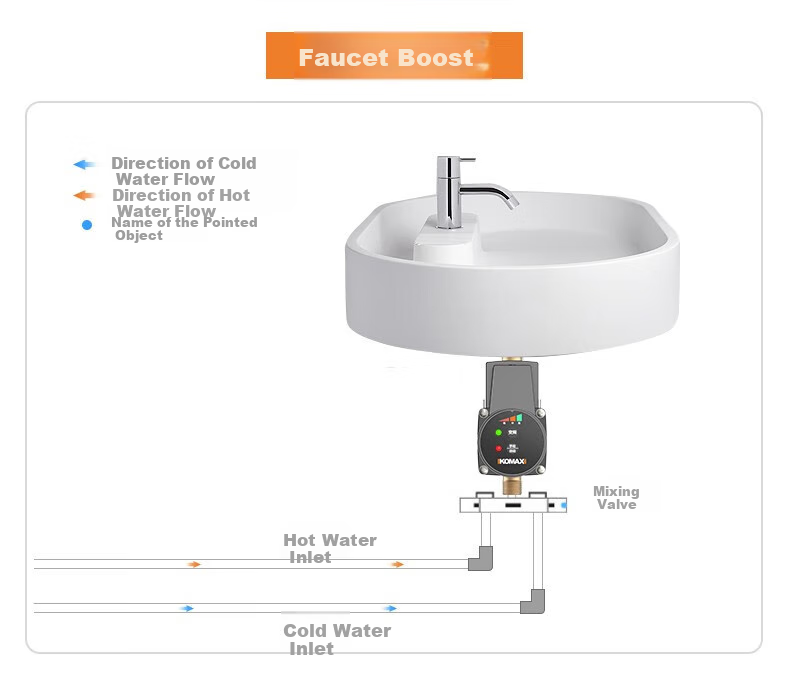KOMAX Household Booster Pump, Whole-House Automatic Heating And Water Pressure Booster, High-Power Water Pump, Water Heater, Small Variable Frequency Pump 22