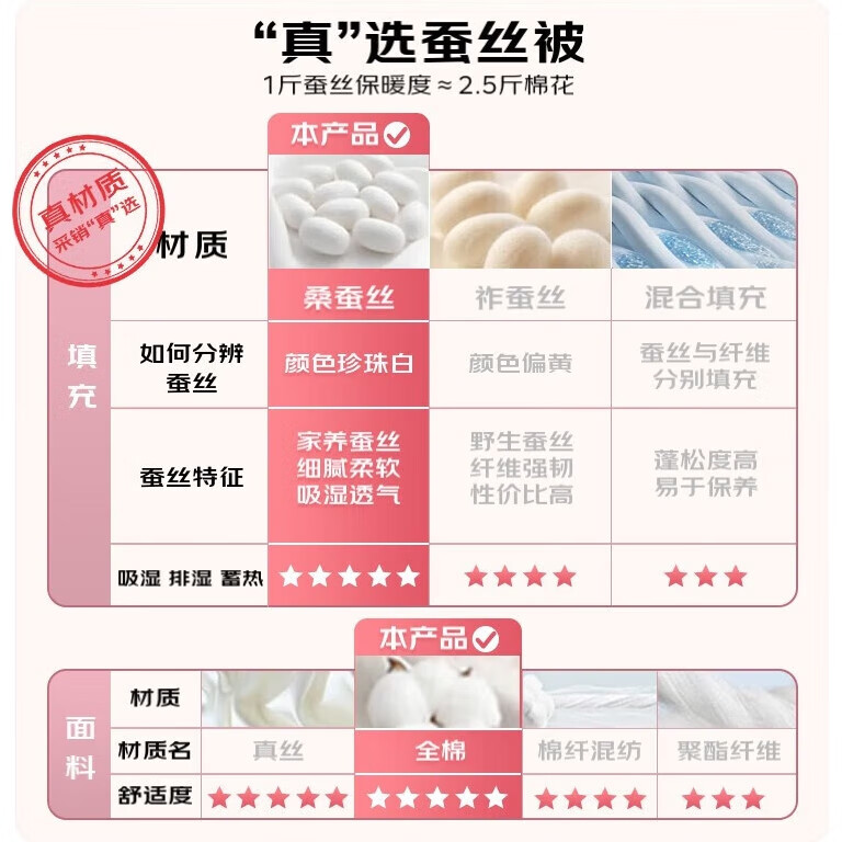 Зимнее одеяло Taihuxue из 100% шелка тутового дерева, 1.5 кг шелка, антибактериальная хлопковая ткань, 200x230 см, розовое